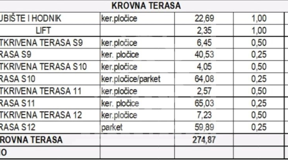 Enosobno stanovanje v 2. nadstropju s strešno teraso, Zadar (Vidikovac)