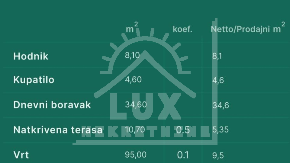 Dvosobno stanovanje v pritličju z vrtom, Privlaka, blizu Zadra, NOVOGRADNJA