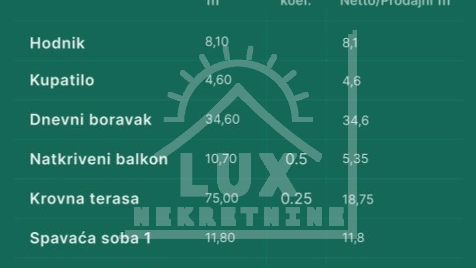 Dvosobni penthouse v 2. nadstropju s strešno teraso, Privlaka pri Zadru, NOVOGRADNJA