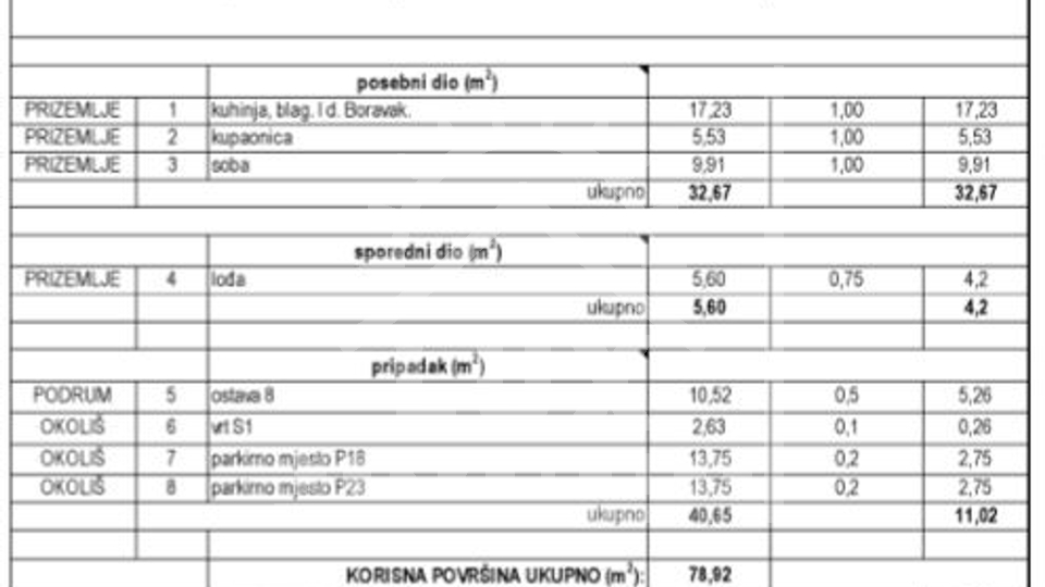 Enosobno stanovanje v pritličju, Zadar /VRULJICA/ NOVOGRADNJA