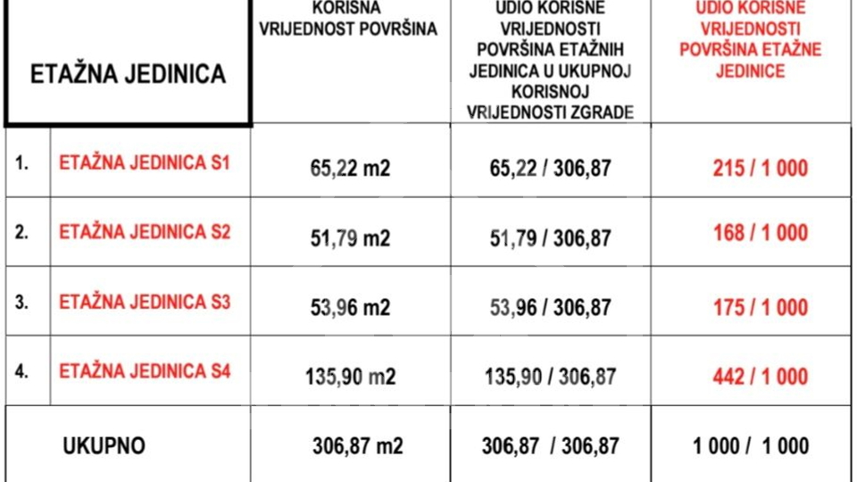 Dvosobno stanovanje v 1. nadstropju, Petrčane pri Zadru, NOVOGRADNJA