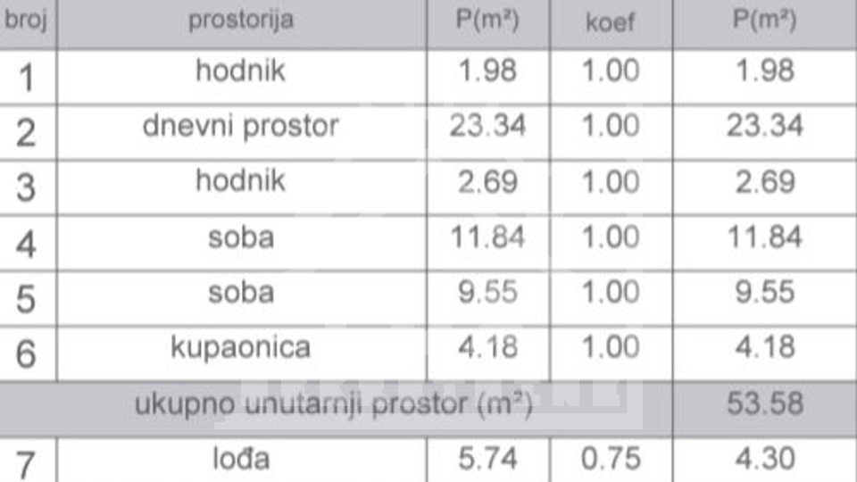 Dvosobno stanovanje v 2. nadstropju, Zadar (Smiljevac) NOVOGRADNJA