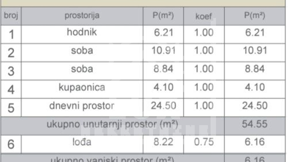 Dvosobno stanovanje v 1. nadstropju, Zadar (Smiljevac) NOVOGRADNJA