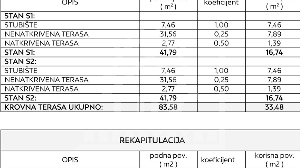 Dvojna luksuzna vila s bazenom na krovu, Sabunike nedaleko Zadra