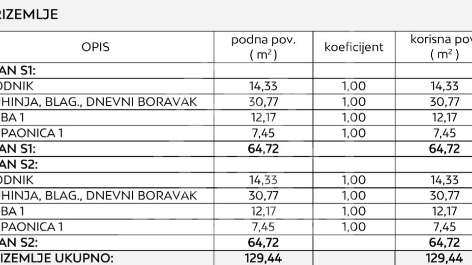 Hiša, 148 m2, Prodaja, Privlaka