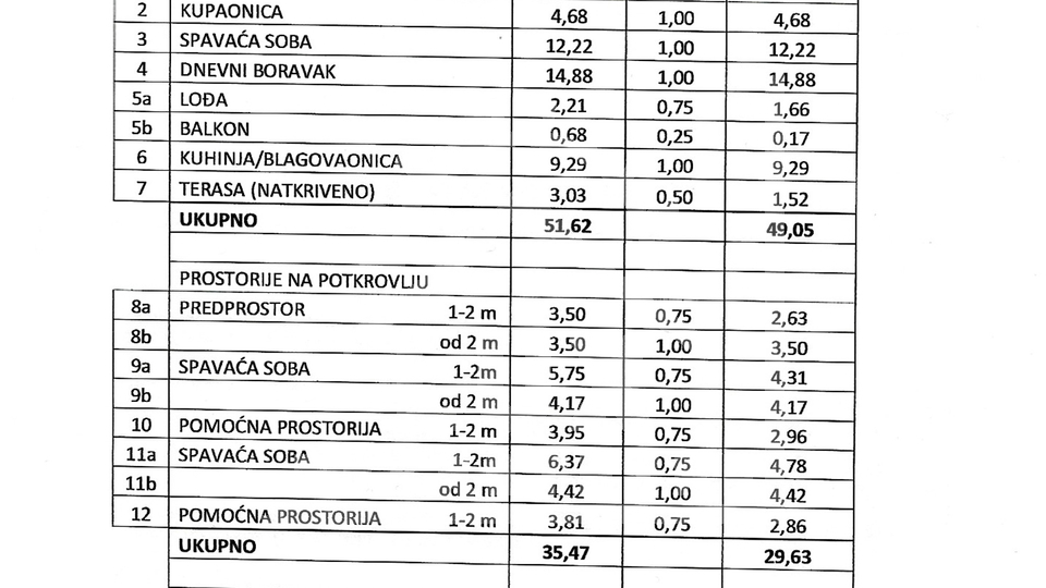 Wohnung, 83 m2, Verkauf, Zadar - Kolovare