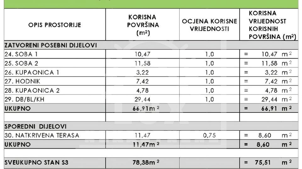 Stanovanje&comma; 83 m2&comma; Prodaja&comma; Zadar - Borik