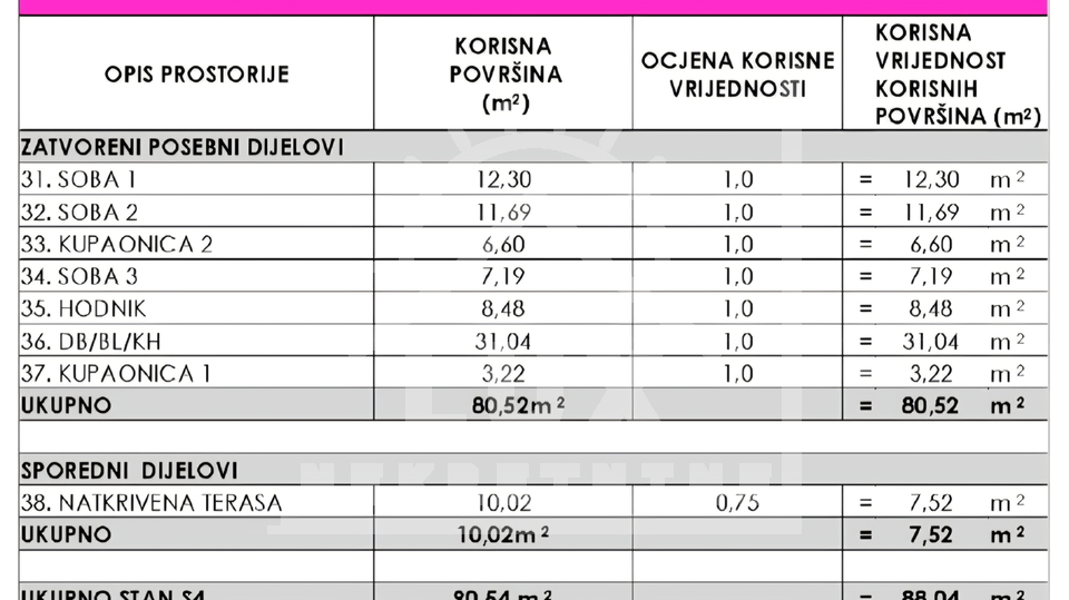 Trosoban stan u NOVOGRADNJI&comma; 1&period; kat&comma; Zadar &lpar;BORIK&rpar;