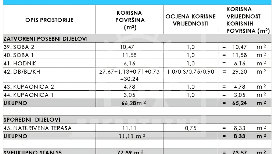 Stanovanje&comma; 107 m2&comma; Prodaja&comma; Zadar - Borik