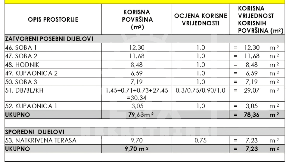 Wohnung&comma; 125 m2&comma; Verkauf&comma; Zadar - Borik