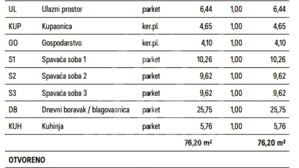 Trosoban stan na 1&period; katu u NOVOGRADNJI&comma; Zadar &lpar;Bulevar&rpar;