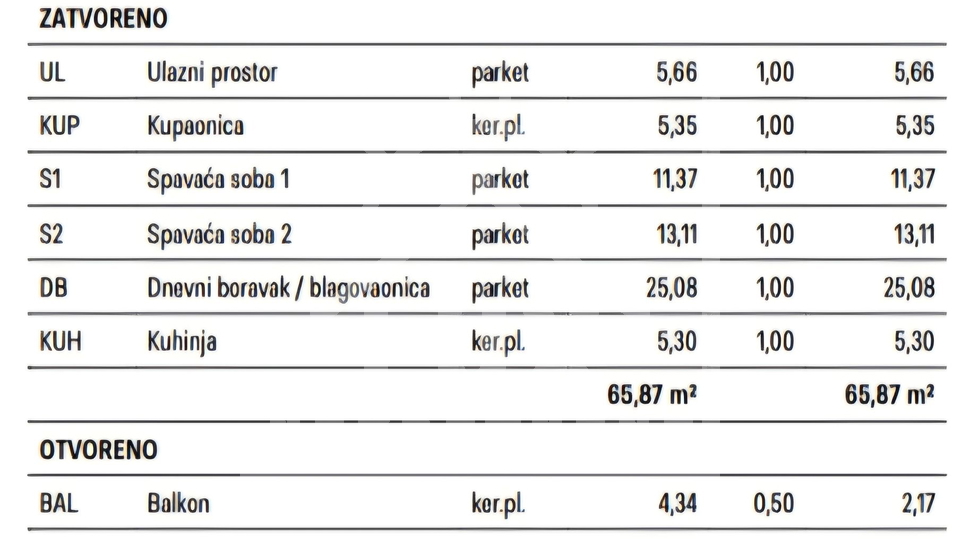 Dvosoban stan na 1&period; katu u NOVOGRADNJI&comma; Zadar &lpar;Bulevar&rpar;