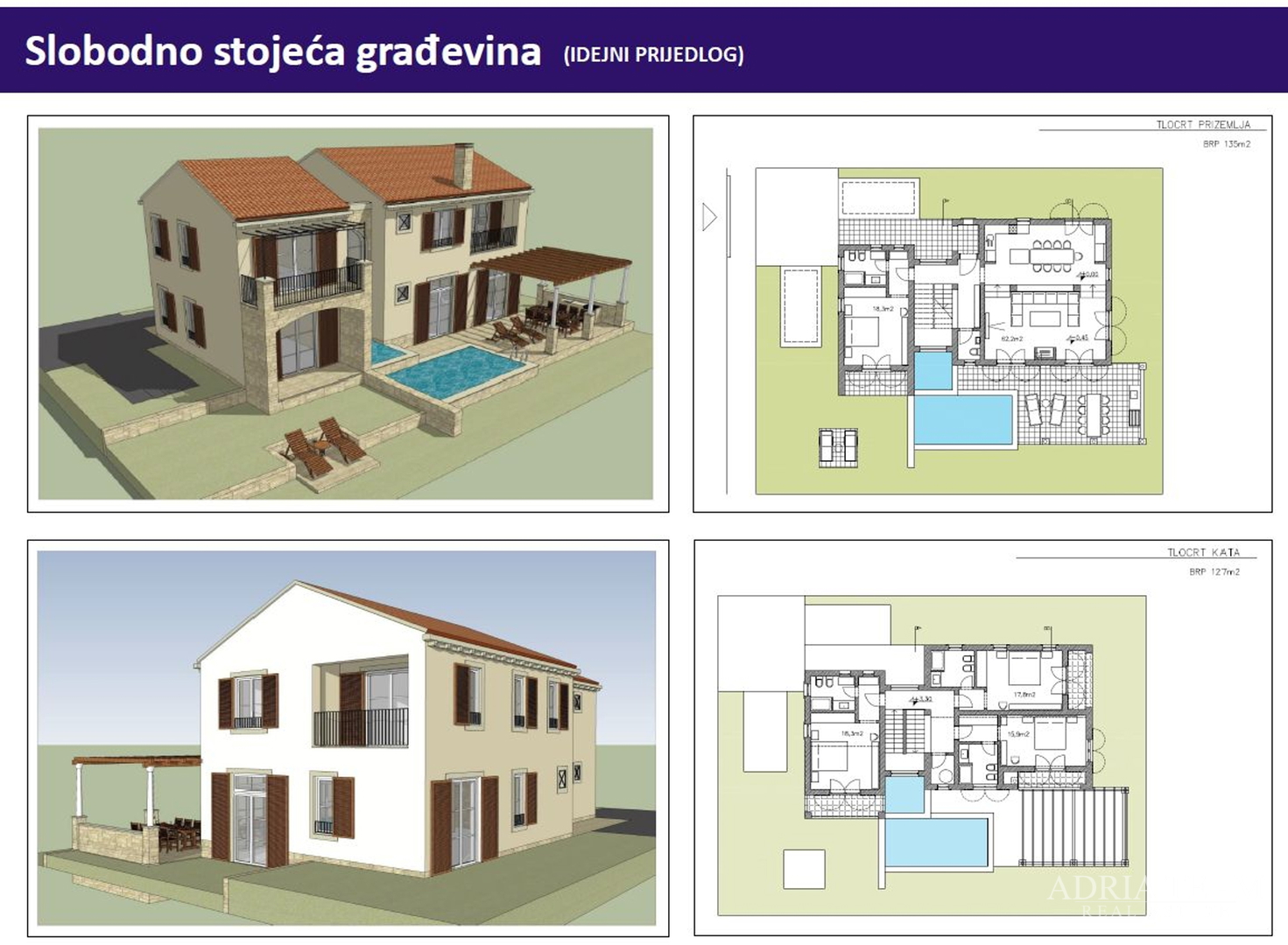 BUILDING LAND, ŽMAN - SALI