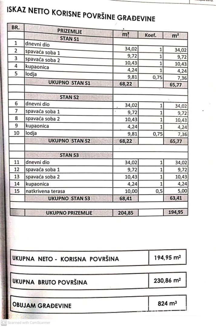 UNIQUE COMPLEX FOR TOURIST RENTAL! 180 m FROM THE SEA! VIR - ZADAR