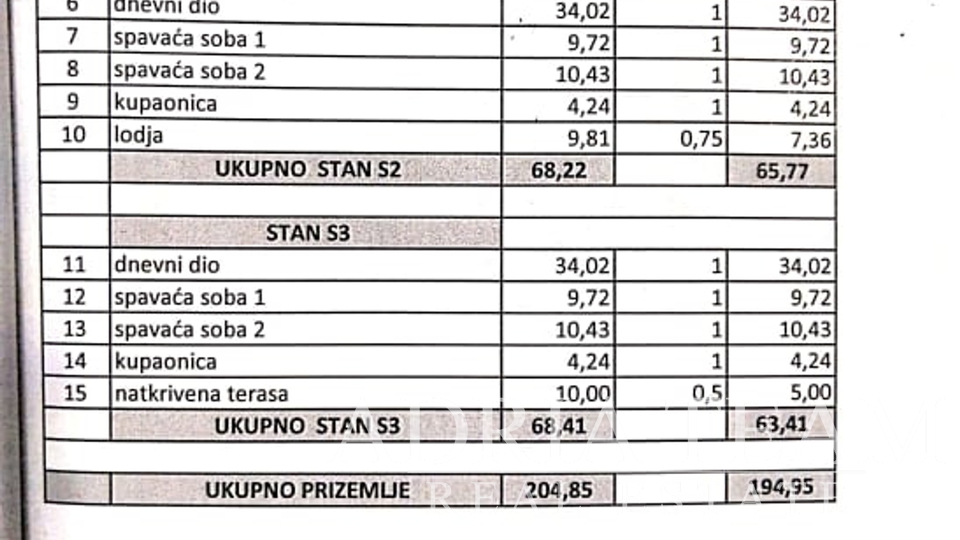 JEDINEČNÝ KOMPLEX PRO PODNIKÁNÍ V CESTOVNÍM RUCHU! 180 m OD MOŘE! VIR – ZADAR