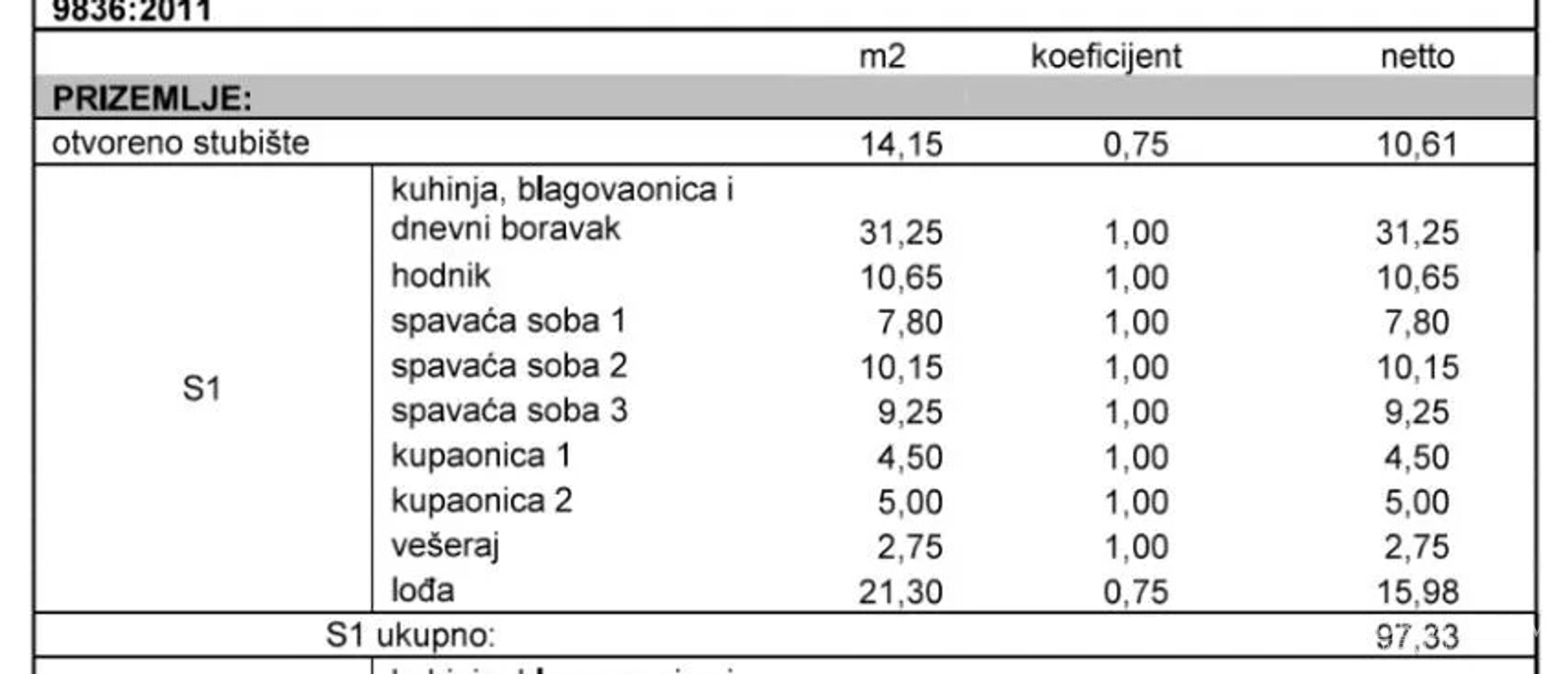 APARTMANI S POGLEDOM NA MORE. 150 m OD MORA, ZADAR - DIKLO