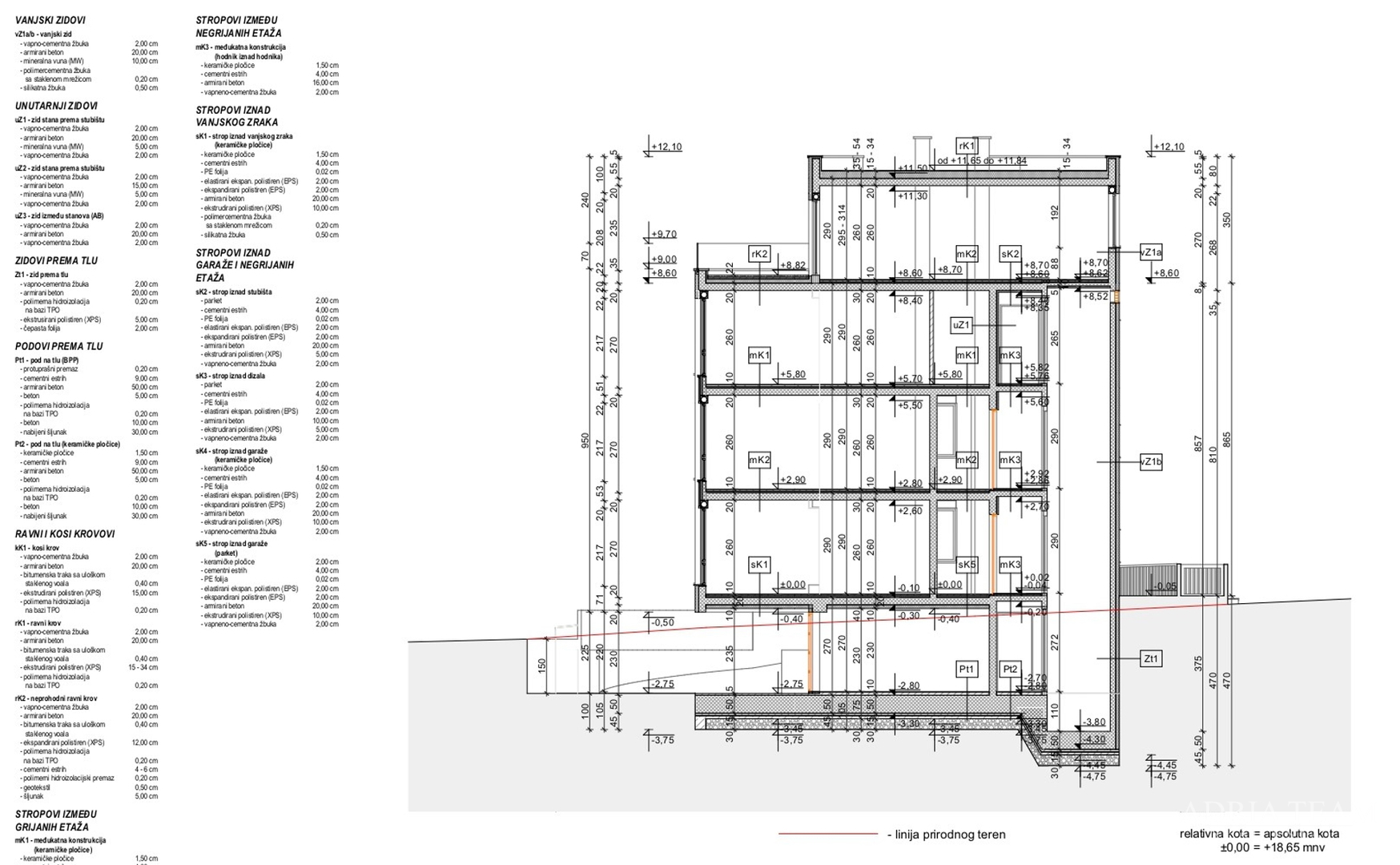 APARTMENTS IN A RESIDENTIAL BUILDING WITH ELEVATOR, NEW CONSTRUCTION - POVLJANA, PAG
