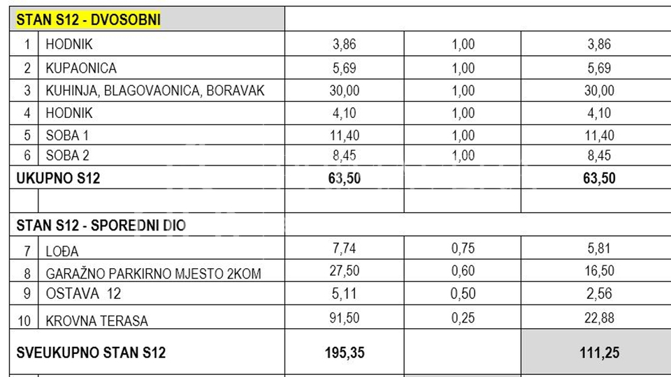 Vidikovac, new building, 2-bedroom apartment S12, 3rd floor, elevator, garage