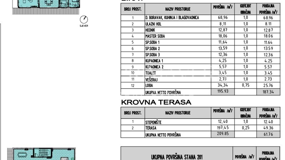 Sukošan, luxury penthouse, an exclusive project 1st row to the sea, garage, elevator, pool