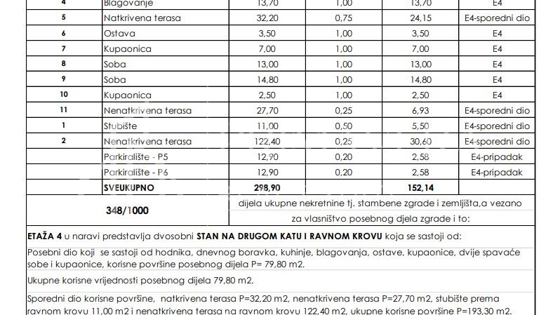 Apartment, 152 m2, For Sale, Zadar - Borik