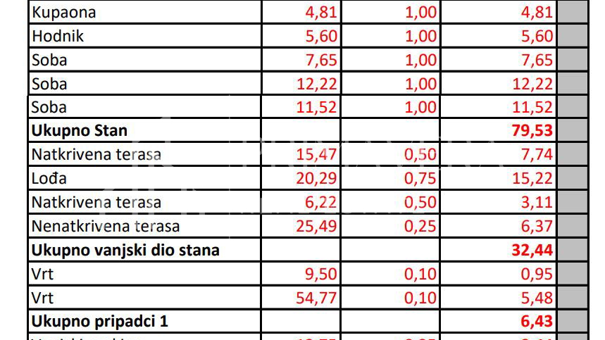 Zadar&sol;Diklo&comma; new building&comma; a luxury three bedroom apartment&comma; 1st floor&comma; S4