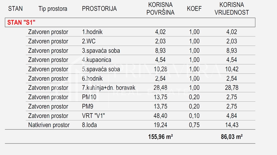 Zadar - Vidikovac&comma; dvosoban stan s vrtom u novogradnji&comma; 86&comma;03 m2&comma; S1