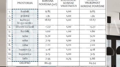 Zadar  - Belafu&zcaron;a&comma; novogradnja&comma; trosoban stan S2 s gara&zcaron;om&comma; 1&period; kat