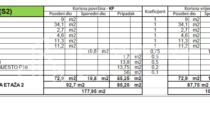 Zadar&sol;Crvene ku&cacute;e&comma; novogradnja&comma; dvosobni stan S2&comma; prizemlje&comma; vrt