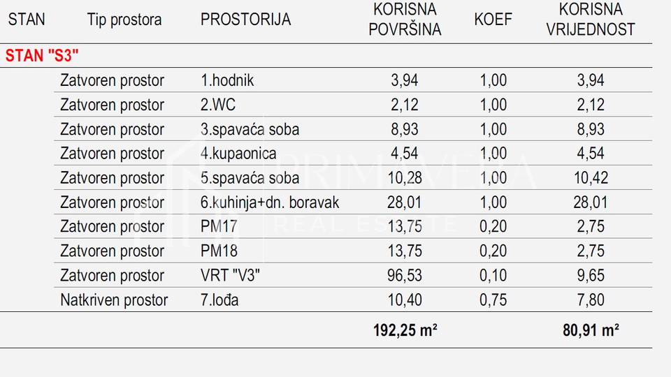 Zadar - Vidikovac&comma; dvosoban stan s velikim vrtom u novogradnji&comma; 80&comma;91 m2&comma; S3