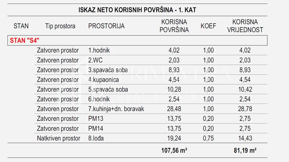 Zadar - Vidikovac&comma; dvosoban stan u novogradnji&comma; 81&comma;19 m2&comma; S4