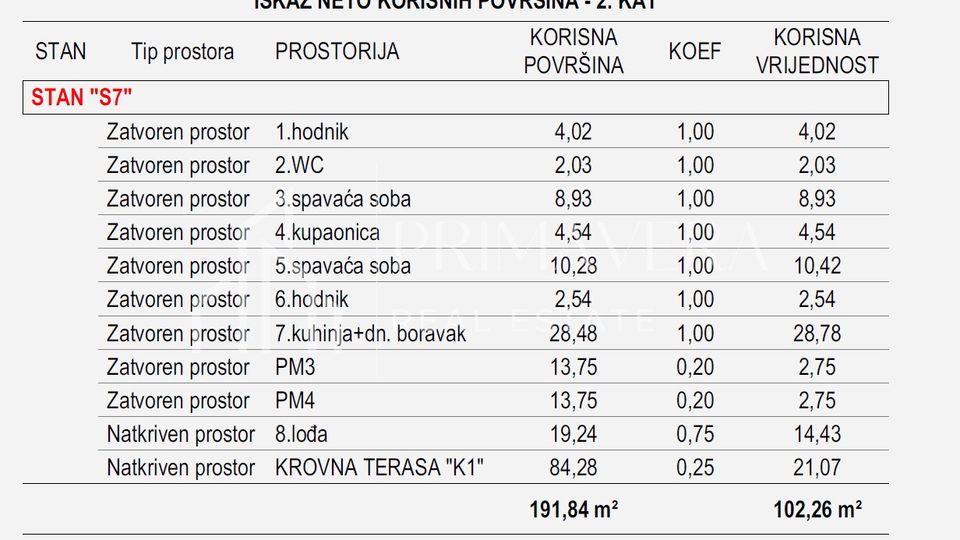 Zadar - Vidikovac&comma; dvosoban stan s krovnom terasom u novogradnji&comma; 102&comma;26 m2&comma; S7