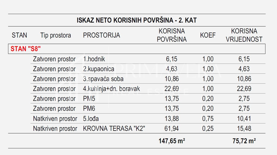Zadar - Vidikovac&comma; jednosoban stan s krovnom terasom u novogradnji&comma; 75&comma;72 m2&comma; S8