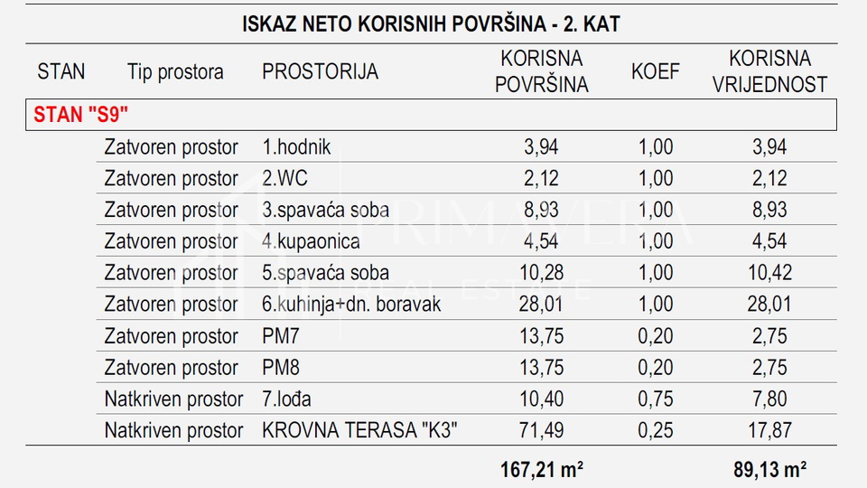 Zadar - Vidikovac&comma; dvosoban stan s krovnom terasom u novogradnji&comma; 89&comma;13 m2&comma; S9