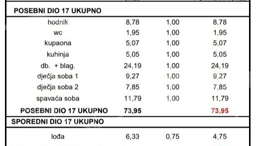 SESVETE &sol; NOVOGRADNJA &sol; 4-SOBNI STAN SA GARA&Zcaron;OM &sol; 78 m2