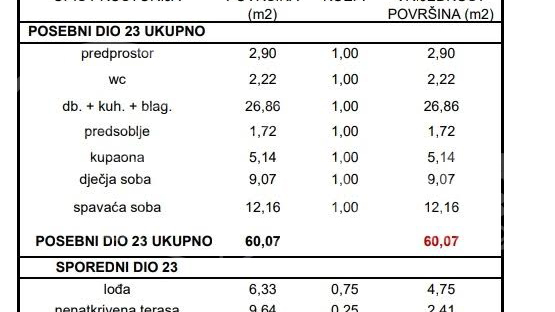 NOVOGRADNJA &sol; SESVETE &sol; 3-SOBNI STAN SA GARA&Zcaron;OM&sol; 67 m2