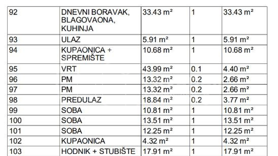Prilika Stan / kuća u nizu prodaje se u Dugom Selu 270.000 €, 146,52 m2