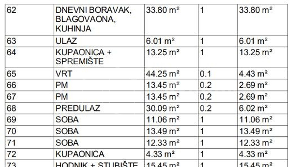 Prilika Stan / kuća u nizu prodaje se u Dugom Selu 270.000 €, 147,50 m2
