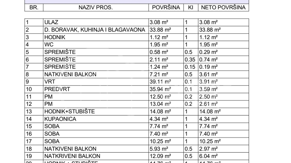 PRODAJA / DUGO SELO / STAN - KUĆA U NIZU 140.14 m2 / NOVOGRADNJA