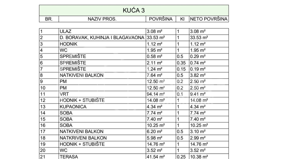 PRODAJA / DUGO SELO / STAN - KUĆA U NIZU 137.69 m2 / NOVOGRADNJA