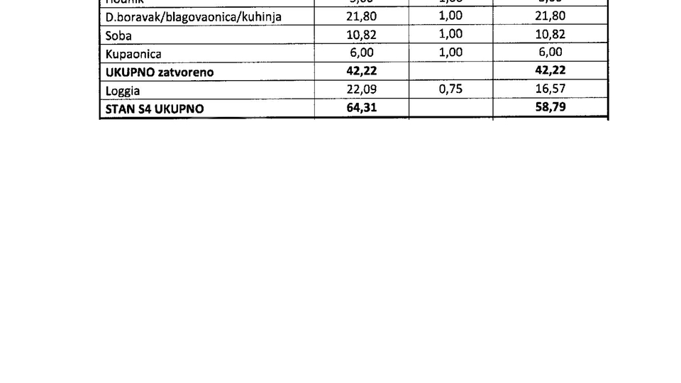 Trešnjevka/novi projekt/stan59m2/loggia/parking!!