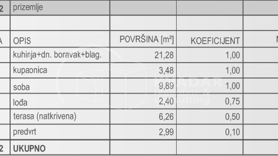 Trešnjevka/novogradnja/stan40m2+terasat+lođa+spremište+parking/201.000€!!