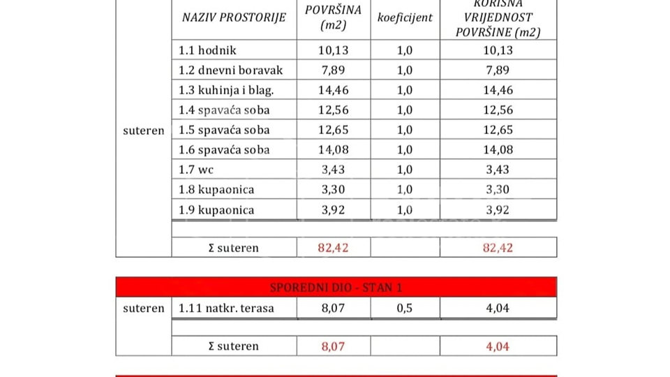 Vodice/ Prodaje se luksuzan stan / 111m2 sa pogledom na more***