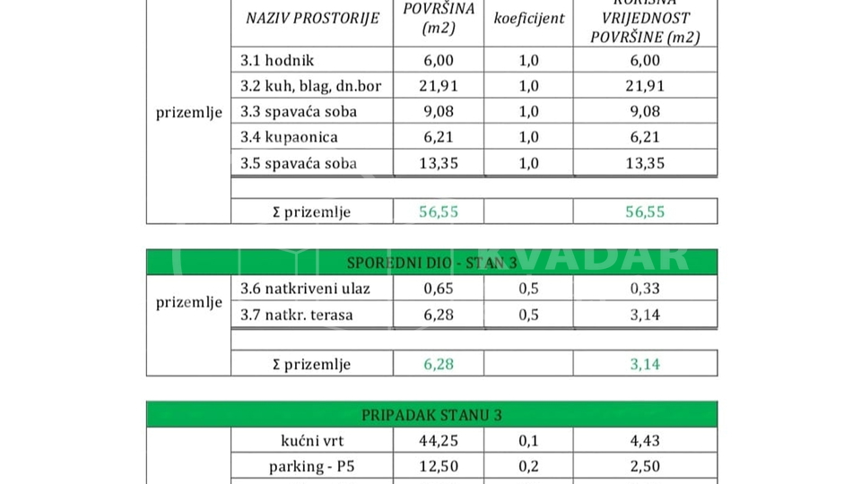 Vodice/ Prodaje se luksuzan stan/ 70 m2 pogled na more***