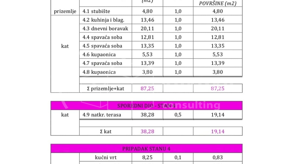 Vodice / Prodaje se luksuzan stan / 113 m2 pogled na more***