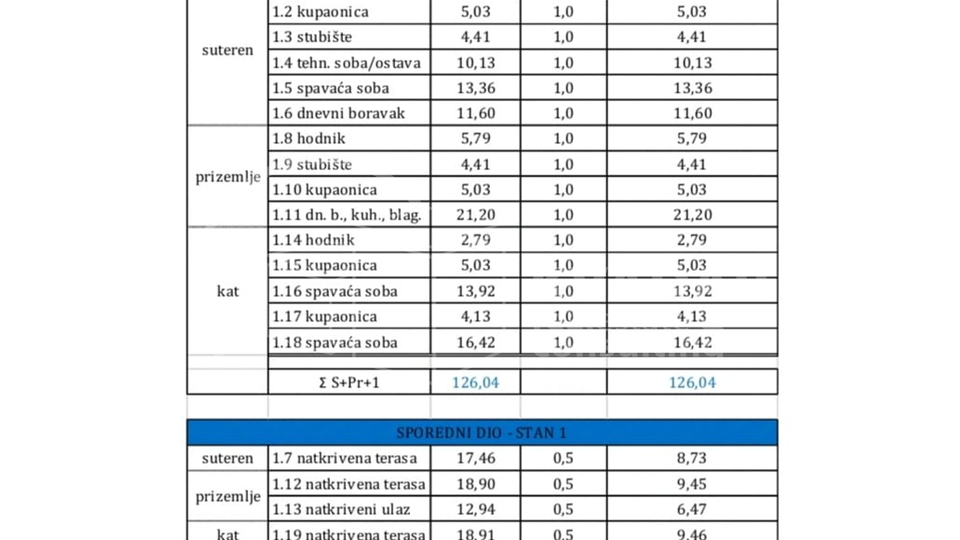 Vodice / Prodaje se dvojna luksuzna kuća/stan s bazenom i vrtom/ 185 m2/ Predivan pogled na more