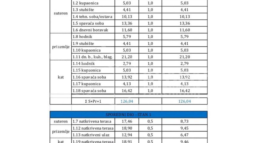 Vodice / Prodaje se luksuzni stan u dvojnoj kući/zgradi s bazenom i vrtom/ 185 m2/ Predivan pogled na more!