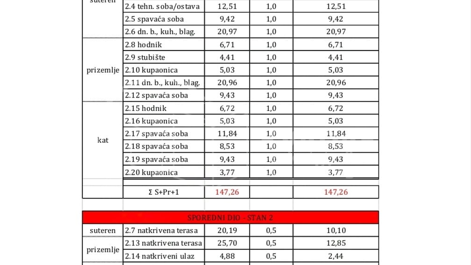 Vodice / Prodaje se dvojna luksuzna kuća/stan s bazenom i vrtom/ 215 m2/ Predivan pogled na more