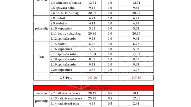 BEZ  PROVIZIJE &ast;&ast;&ast;&sol;Prodaje se luksuzni apartman-stan u Vodicama s bazenom &sol;147 m2&sol; Novogradnja&sol; Predivan pogled na more &excl;&excl;&excl;