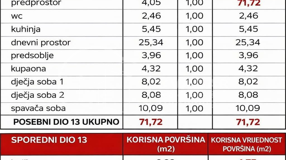 SESVETE&sol; NOVOGRADNJA &sol; 4-SOBNI STAN S GARA&Zcaron;OM &sol; 76 m2