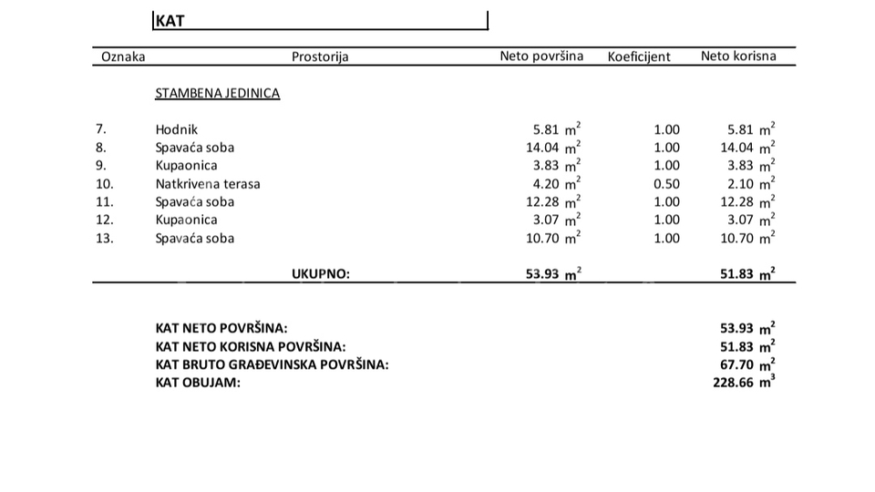 BEZ PROVIZIJE&ast;&ast;&ast;Prodaje se luksuzna VILA  na Srimi s bazenom &sol;134 m2&sol;250m od pla&zcaron;e&sol; Novogradnja &excl;&excl;&excl;